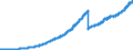 Indicator: Principal assets and liabilities of banks (MFIs) in Germany by category of banks / Deposits of non-banks (non-MFIs) / Total / All categories of banks