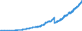 Indicator: Principal assets and liabilities of banks (MFIs) in Germany by category of banks / Deposits of non-banks (non-MFIs) / Total / Commercial banks