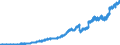 Indicator: Principal assets and liabilities of banks (MFIs) in Germany by category of banks / Deposits of non-banks (non-MFIs) / Total / Big banks