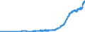 Indicator: Principal assets and liabilities of banks (MFIs) in Germany by category of banks / Deposits of non-banks (non-MFIs) / Total / Branches of foreign banks