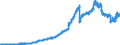 Indicator: Principal assets and liabilities of banks (MFIs) in Germany by category of banks / Deposits of non-banks (non-MFIs) / Total / Landesbanken