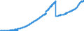 Indicator: Principal assets and liabilities of banks (MFIs) in Germany by category of banks / Deposits of non-banks (non-MFIs) / Total / Savings banks