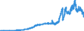 Indicator: Principal assets and liabilities of banks (MFIs) in Germany by category of banks / Deposits of non-banks (non-MFIs) / Total / Regional institutions of credit cooperatives (up to June 2016)