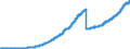 Indicator: Principal assets and liabilities of banks (MFIs) in Germany by category of banks / Deposits of non-banks (non-MFIs) / Total / Credit cooperatives