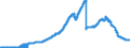 Indicator: Principal assets and liabilities of banks (MFIs) in Germany by category of banks / Deposits of non-banks (non-MFIs) / Total / Mortgage banks