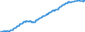 Indicator: Principal assets and liabilities of banks (MFIs) in Germany by category of banks / Deposits of non-banks (non-MFIs) / Total / Building and loan associations