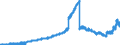 Indicator: Principal assets and liabilities of banks (MFIs) in Germany by category of banks / Deposits of non-banks (non-MFIs) / Total / Banks with special, development and other central support tasks