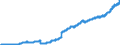 Indicator: Principal assets and liabilities of banks (MFIs) in Germany by category of banks / Deposits of non-banks (non-MFIs) / Total / Foreign banks