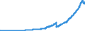 Indicator: Principal assets and liabilities of banks (MFIs) in Germany by category of banks / Deposits of non-banks (non-MFIs) / of which sight deposits / All categories of banks
