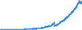 Indicator: Principal assets and liabilities of banks (MFIs) in Germany by category of banks / Deposits of non-banks (non-MFIs) / of which sight deposits / Commercial banks