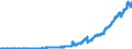 Indicator: Principal assets and liabilities of banks (MFIs) in Germany by category of banks / Deposits of non-banks (non-MFIs) / of which sight deposits / Regional banks and other commercial banks