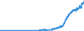 Indicator: Principal assets and liabilities of banks (MFIs) in Germany by category of banks / Deposits of non-banks (non-MFIs) / of which sight deposits / Branches of foreign banks