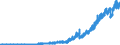 Indicator: Principal assets and liabilities of banks (MFIs) in Germany by category of banks / Deposits of non-banks (non-MFIs) / of which sight deposits / Landesbanken