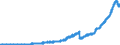 Indicator: Principal assets and liabilities of banks (MFIs) in Germany by category of banks / Deposits of non-banks (non-MFIs) / of which sight deposits / Savings banks