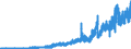 Indicator: Principal assets and liabilities of banks (MFIs) in Germany by category of banks / Deposits of non-banks (non-MFIs) / of which sight deposits / Regional institutions of credit cooperatives (up to June 2016)