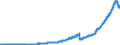 Indicator: Principal assets and liabilities of banks (MFIs) in Germany by category of banks / Deposits of non-banks (non-MFIs) / of which sight deposits / Credit cooperatives