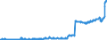 Indicator: Principal assets and liabilities of banks (MFIs) in Germany by category of banks / Deposits of non-banks (non-MFIs) / of which Sight deposits / Building and loan associations