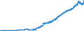 Indicator: Principal assets and liabilities of banks (MFIs) in Germany by category of banks / Deposits of non-banks (non-MFIs) / of which Sight deposits / Foreign banks