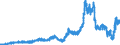 Indicator: Principal assets and liabilities of banks (MFIs) in Germany by category of banks / Deposits of non-banks (non-MFIs) / of which Time deposits / for up to and including 1 year / Landesbanken