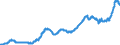 Indicator: Deposits and borrowing from non-banks (non-MFIs) / from domestic and foreign banks / Time deposits / for more than 1 year / for up to and including 2 years / All categories of banks