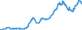 Indicator: Time deposits of non-banks (non-MFIs) / for more than 1 year and up to and including 2 years / Commercial banks