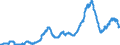 Indicator: Time deposits of non-banks (non-MFIs) / for more than 1 year and up to and including 2 years / Big banks