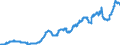 Indicator: Time deposits of non-banks (non-MFIs) / for more than 1 year and up to and including 2 years / Regional banks and other commercial banks