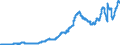 Indicator: Time deposits of non-banks (non-MFIs) / for more than 1 year and up to and including 2 years / Branches of foreign banks