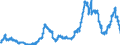 Indicator: Time deposits of non-banks (non-MFIs) / for more than 1 year and up to and including 2 years / Landesbanken