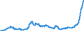 Indicator: Time deposits of non-banks (non-MFIs) / for more than 1 year and up to and including 2 years / Savings banks