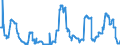 Indicator: Time deposits of non-banks (non-MFIs) / for more than 1 year and up to and including 2 years / Regional institutions of credit cooperatives (up to June 2016)