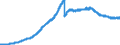 Indicator: Deposits and borrowing from non-banks (non-MFIs) / from domestic and foreign banks / Time deposits / for more than 1 year / for 2 years and more / All categories of banks