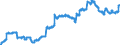 Indicator: Deposits and borrowing from non-banks (non MFIs) / from domestic and foreign non-banks / Time deposits / of which for more than 2 years / Commercial banks