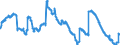 Indicator: Deposits and borrowing from non-banks (non MFIs) / from domestic and foreign non-banks / Time deposits / of which for more than 2 years / Big banks