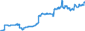Indicator: Deposits and borrowing from non-banks (non MFIs) / from domestic and foreign non-banks / Time deposits / of which for more than 2 years / Regional banks and other commercial banks