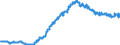 Indicator: Deposits and borrowing from non-banks (non MFIs) / from domestic and foreign non-banks / Time deposits / of which for more than 2 years / Branches of foreign banks
