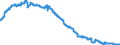 Indicator: Deposits and borrowing from non-banks (non MFIs) / from domestic and foreign non-banks / Time deposits / of which for more than 2 years / Landesbanken