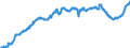 Indicator: Deposits and borrowing from non-banks (non MFIs) / from domestic and foreign non-banks / Time deposits / of which for more than 2 years / Savings banks