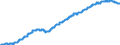 Indicator: Deposits and borrowing from non-banks (non MFIs) / from domestic and foreign non-banks / Time deposits / of which for more than 2 years / Building and loan associations
