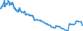 Indicator: Deposits and borrowing from non-banks (non MFIs) / from domestic and foreign non-banks / time deposits / of which for more than 2 years / Banks with special, development and other central support tasks