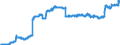 Indicator: Deposits and borrowing from non-banks (non MFIs) / from domestic and foreign non-banks / time deposits / of which for more than 2 years / Foreign banks