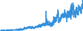 Indikator: Einlagen und aufgenommene Kredite von Nichtbanken (Nicht-MFIs) / von inländischen Nichtbanken / Sichteinlagen / Genossenschaftliche Zentralbanken (bis Juni 2016)
