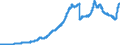 Indicator: Assets and liabilities of banks (MFIs) in Germany vis-á-vis residents / Deposits of domestic non-banks (non-MFIs) / Time deposits / All categories of banks