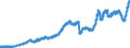 Indicator: Deposits and borrowing from non-banks (non MFIs) / from domestic non-banks / Time deposits / Commercial banks