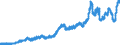 Indicator: Deposits and borrowing from non-banks (non MFIs) / from domestic non-banks / Time deposits / Big banks