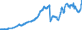 Indicator: Deposits and borrowing from non-banks (non MFIs) / from domestic non-banks / Time deposits / Regional banks and other commercial banks