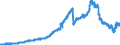 Indicator: Deposits and borrowing from non-banks (non MFIs) / from domestic non-banks / Time deposits / Landesbanken