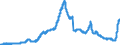 Indicator: Deposits and borrowing from non-banks (non MFIs) / from domestic non-banks / Time deposits / Savings banks