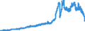 Indicator: Deposits and borrowing from non-banks (non MFIs) / from domestic non-banks / Time deposits / Regional institutions of credit cooperatives (up to June 2016)