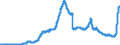 Indicator: Deposits and borrowing from non-banks (non MFIs) / from domestic non-banks / Time deposits / Credit cooperatives